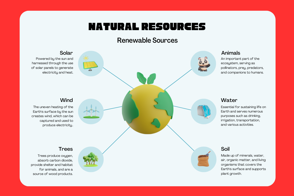 Innovations in Renewable Energy